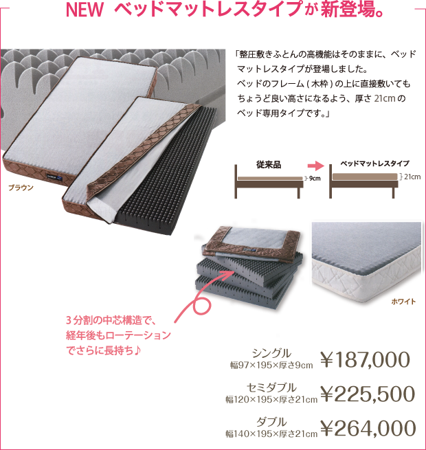 New ベッドマットレスタイプが新登場　整圧敷きふとんの高機能はそのままに、ベッドマットレスタイプが登場しました。ベッドフレーム(木枠)の上に直接敷いてもちょうど良い高さになるよう、厚さ13.5cmのベッド専用タイプです。