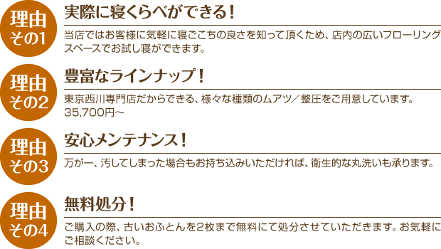 理由その1　実際に寝くらべができる！　当店ではお客様に気軽に寝ごこちの良さを知って頂くため、店内の広いフローリングスペースでお試し寝ができます。／理由その2　豊富なラインナップ！　東京西川専門店だからできる、様々な種類のムアツ／整圧をご用意しています。35,700円〜／理由その3　安心メンテナンス！　万が一、汚してしまった場合もお持ち込みいただければ、衛生的な丸洗いも承ります。／理由その4　無料処分！　ご購入の際、古いおふとんを2枚まで無料にて処分させていただきます。お気軽にご相談ください。